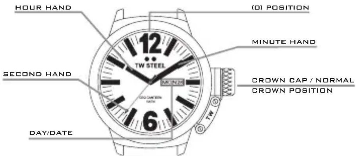 HOUR HAND SECOND HAND DAY/DATE 12 TW STEEL MINUTE HAND (0) POSITION CROWN CAP / NORMAL CROWN POSITION