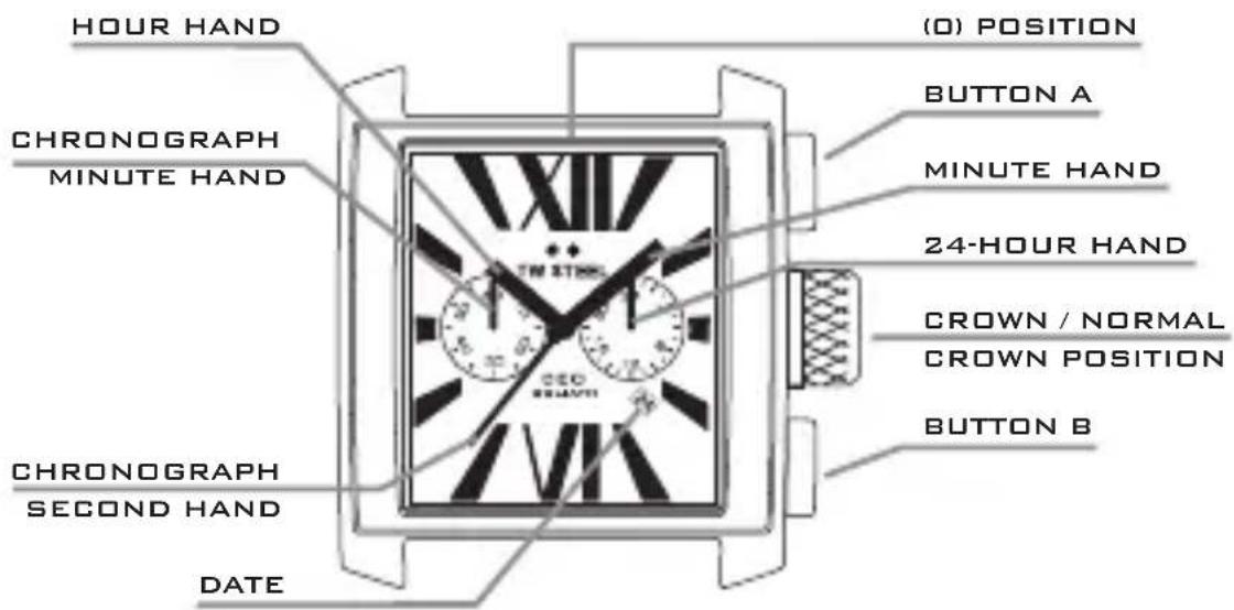 HOUR HAND CHRONOGRAPH MINUTE HAND (0) POSITION BUTTON A MINUTE HAND 24-HOUR HAND CROWN / NORMAL CROWN POSITION BUTTON B CHRONOGRAPH SECOND HAND DATE
