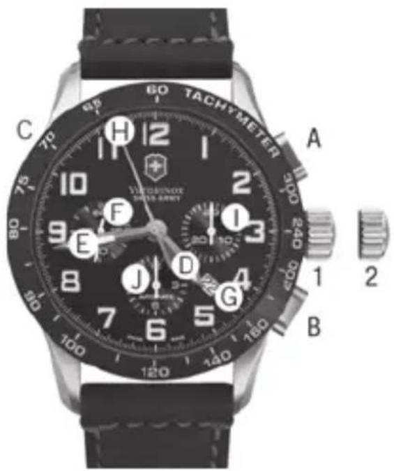 60 TACHYMETER A VICTORINONE THUS-ENRY C 7P H 12 10 2 9 E F 1 8 J D 3 7 G 4 5 120 140 160 B 1 2 300 240 200