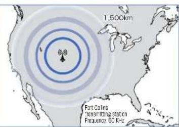 1,500km Fort Collins transmitting station Frequency 0.2 KHz