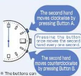 The second hand moves clockwise by pressing Button A. Pressing the button once moves the second hand every one second. The second hand moves counterclockwise by pressing Button B.