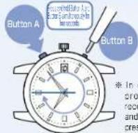 SEIKO 7B24 - In case of an abnormal movement - 2