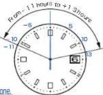 SEIKO 7B24 - Features of time zone adjustment function - 1