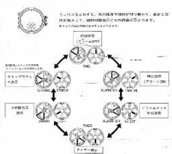 SEIKO 8M25 - ■ご使用方法 - 1