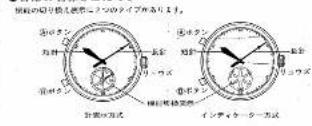 戦略の取り扱入機界にそのタイプを有ります。 計画の方式 長さ リーワズ 歯歩 横出相替変更 インディーケー方式 歯歩 リーワズ 長さ