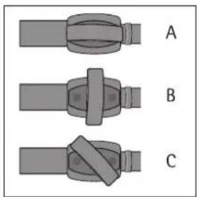 A B C