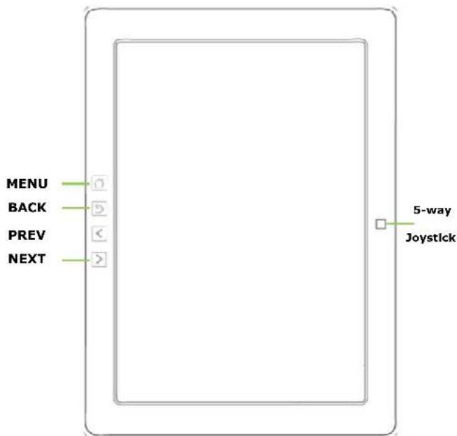MENU BACK PREV NEXT 5-way Joystick