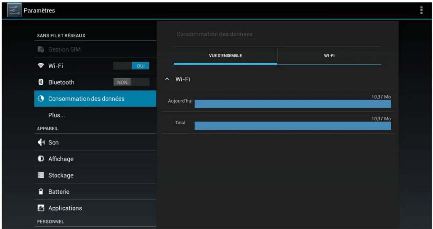 Paramètres SANS FIL ET RÉSEAUX Gestion SIM Wi-Fi OUI Bluetooth NON Consommation des données Plus... APPAREIL Son Affichage Stockage Batterie Applications PERSONNEL Consommation des données VUE D'ENSEMBLE Wi-Fi Wi-Fi Aujourd'hui 10,37 Mo Total 10,37 Mo