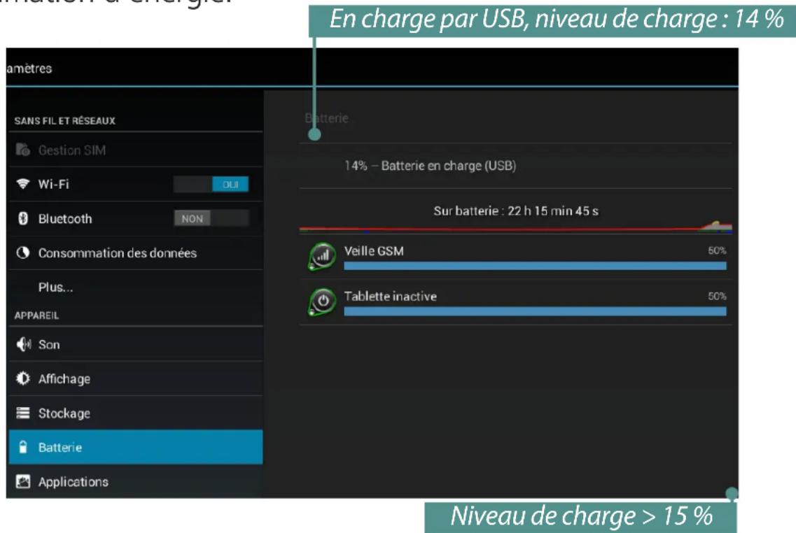 En charge par USB, niveau de charge : 14 % SANS FIL ET RÉSEAUX Gestion SIM Wi-Fi OLII Bluetooth NON Consommation des données Plus... APPAREIL Son Affichage Stockage Batterie Applications Batterie 14% – Batterie en charge (USB) Sur batterie : 22 h 15 min 45 s Veille GSM 50% Tablette inactive 50% Niveau de charge > 15 %