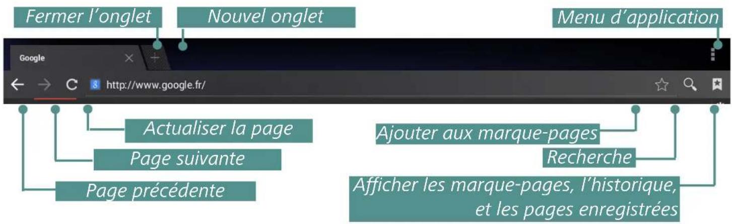 Fermer l'onglet Nouvel onglet Menu d'application Google http://www.google.fr/ Actualiser la page Page suivante Page précédente Ajouter aux marque-pages Recherche Afficher les marque-pages, l'historique, et les pages enregistrées