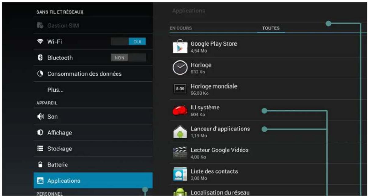 SANS FIL ET RÉSEAUX Gestion SIM Wi-Fi Bluetooth Consommation des données Plus... APPAREIL Son Affichage Stockage Batterie Applications PERSONNEL Applications EN COURS TOUTES Google Play Store 4,54 Mo Horloge 832 Ko Horloge mondiale 56,00 Ko IU système 604 Ko Lanceur d'applications 1,19 Mo Lecteur Google Vidéos 4,00 Ko Liste des contacts 3,00 Mo Localisation du réseau