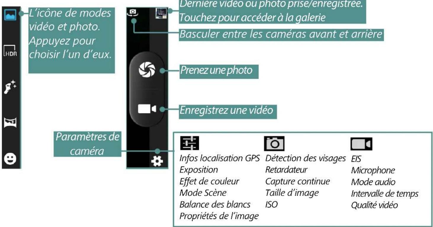 L'icône de modes video et photo. Appuyez pour choisir l'un d'eux. Derniere video ou photo prise/enregistree. Touchez pour accéder à la galerie Basculer entre les caméras avant et arrière Prenez une photo Enregistrez une vidéo Paramètres de caméra Infos localisation GPS Exposition Effet de couleur Mode Scène Balance des blancs Propriétés de l'image Détection des visages Retardateur Capture continue Taille d'image ISO EIS Microphone Mode audio Intervalle de temps Qualité vidéo