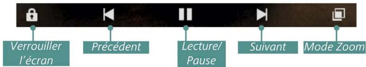 Verrouiller l'écran Précédent Lecture/ Pause Suivant Mode Zoom