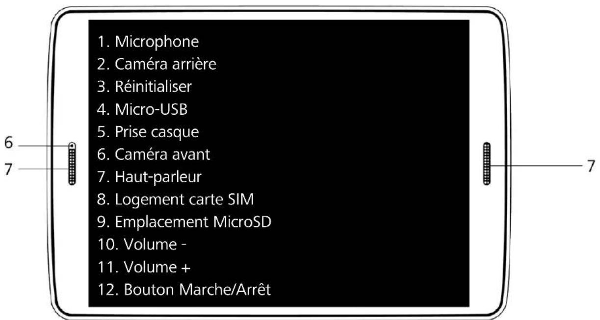 1. Microphone 2. Caméra arrière 3. Réinitialiser 4. Micro-USB 5. Prise casque 6. Caméra avant 7. Haut-parleur 8. Logement carte SIM 9. Emplacement MicroSD 10. Volume - 11. Volume + 12. Bouton Marche/Arrêt