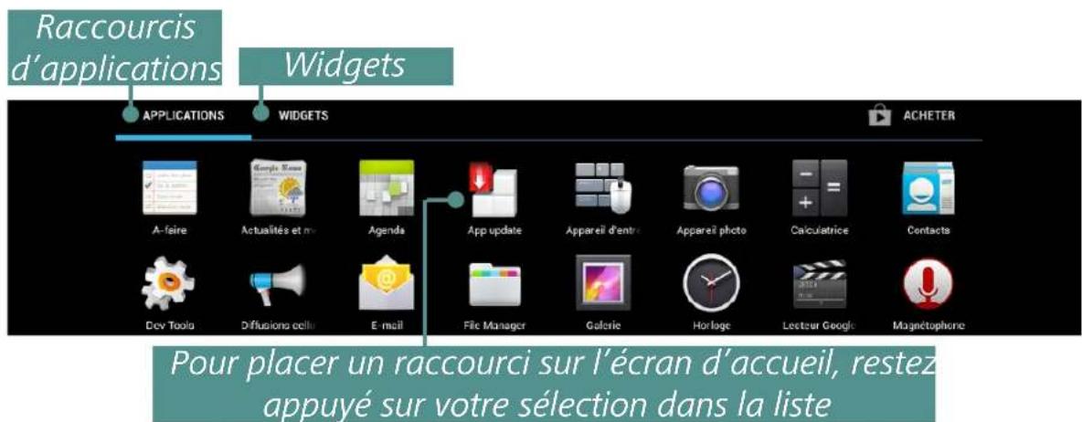 Raccourcis d'applications Widgets APPLICATIONS WIDGETS A-faire Actualités et m Agenda App update Appareil d'entre Appareil photo Calculatrice Contacts Dev Toola Diffusions cell E-mail File Manager Galerie Horloge Lecteur Google Magnétophone Pour placer un raccourci sur l'écran d'accueil, restez appuyé sur votre sélection dans la liste