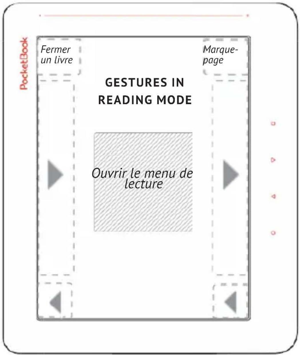 PocketBook Fermer un livre MARQUE- page GESTURES IN READING MODE Ouvrir le menu de lecture