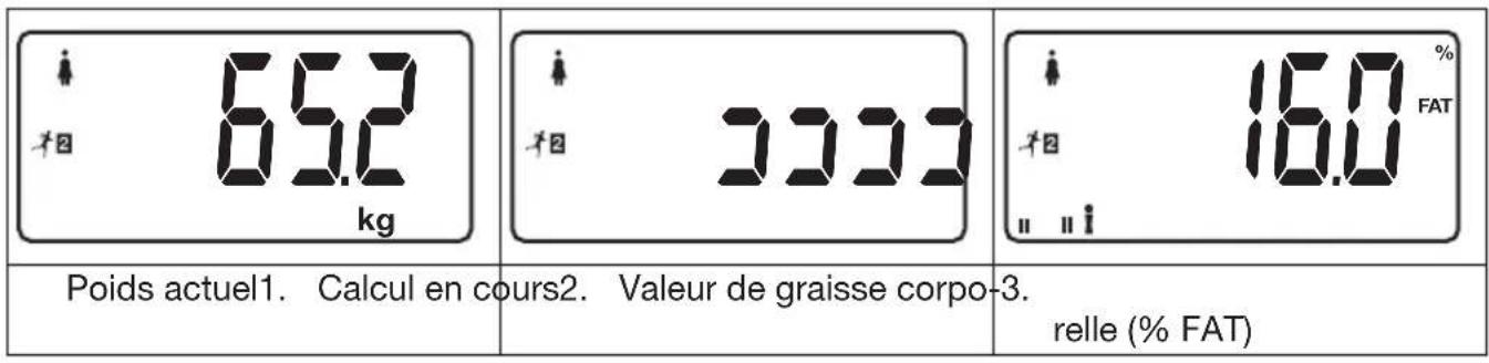 65.2 kg Poids actuel1. Calcul en cours2. Valeur de graisse corpo-3. relle (% FAT)