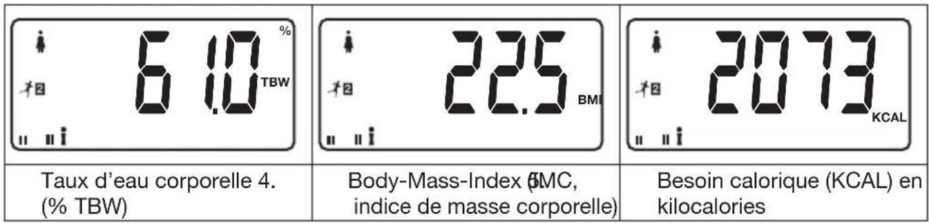 6.10 TBW Taux d'eau corporelle 4. (% TBW) Body-Mass-Index (SMC, indice de masse corporelle) 225 BMI 2073 KCAL Besoin calorique (KCAL) en kilocalories