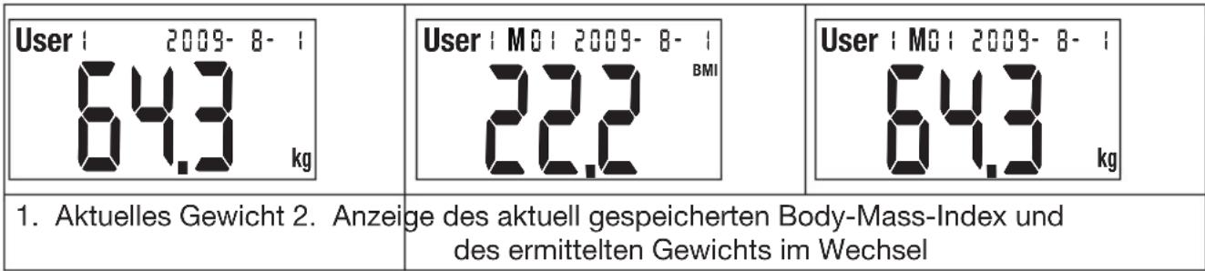 KORONA Gina - Wiegen und Berechnen des BMI - 2