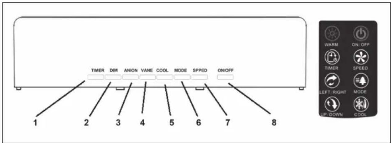 TIMER DIM ANION VANE COOL MODE SPPED ON/OFF 1 2 3 4 5 6 7 8 WARM ON/OFF TIMER SPEED LEFT/RIGHT MODE UP/DOWN COOL