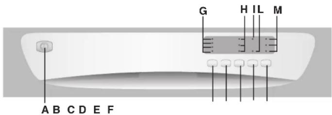 CANDY CDF8 615 - A CIKLUS VÉGÉN - 1