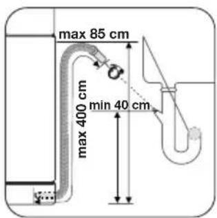 max 85 cm max 400 cm min 40 cm