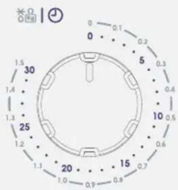 0 0.1 0 0.2 5 0.3 0.4 10 0.5 0.6 15 0.7 20 1.0 0.9 0.8 1.1 1.2 1.3 1.4 1.5 30