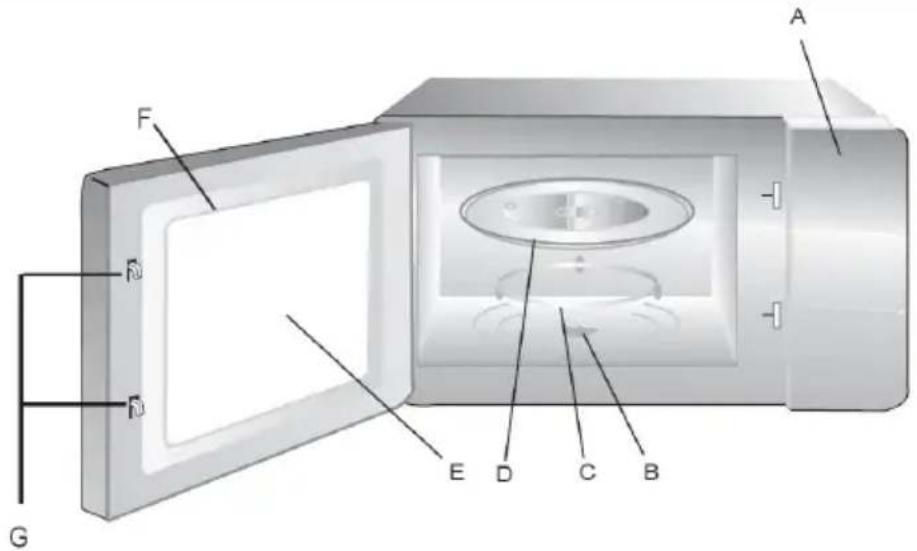 ZANUSSI ZM 21 MG - Cihazin Özellikleri ve Çalıştırılması - 1