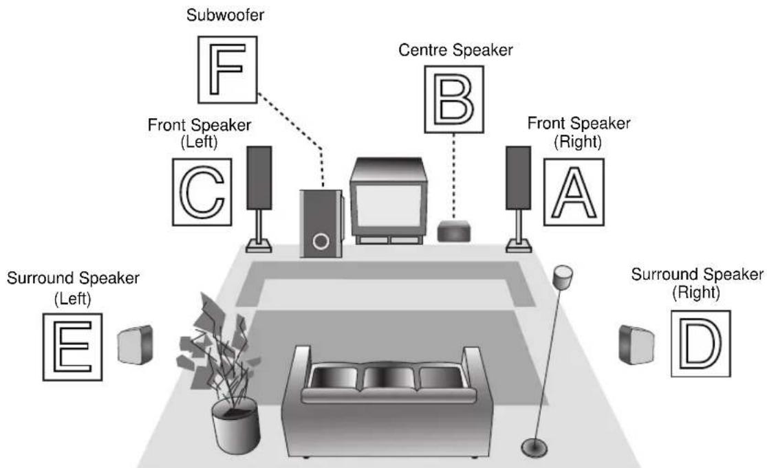 AIWA AVJ-X55 - - Subwoofer - 1