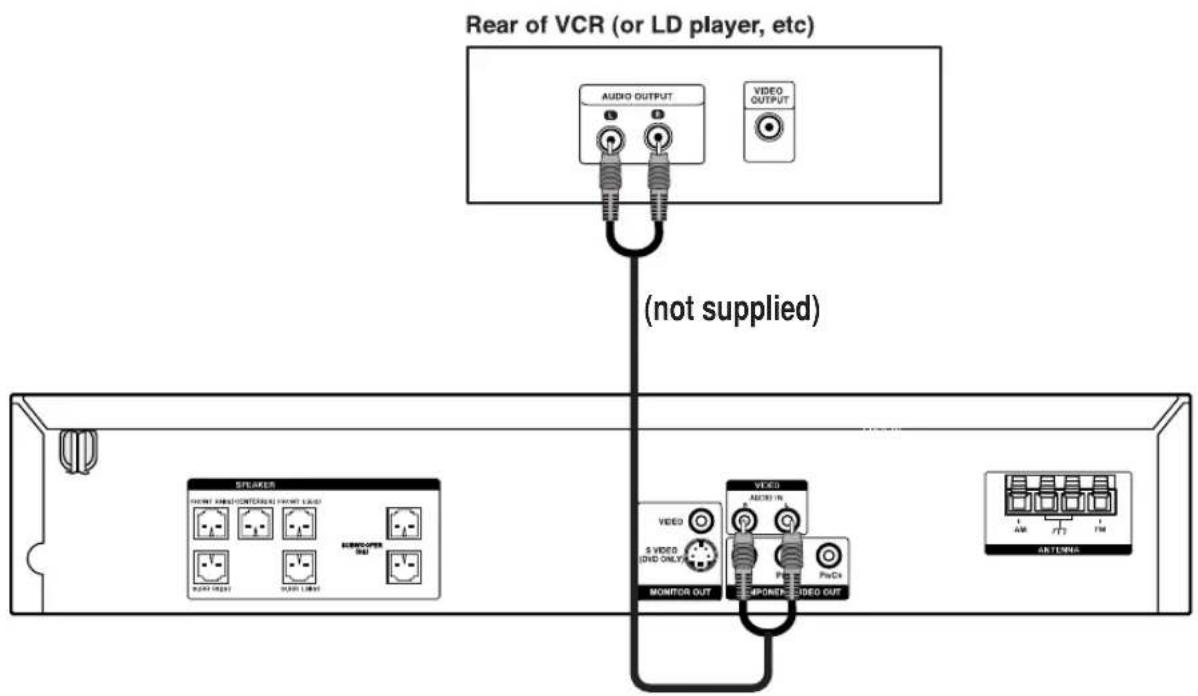 Rear of VCR (or LD player, etc) AUDIO OUTPUT VIDEO OUTPUT (not supplied) SPEAKER HDMI SPROVINCERS (FRONT LAGO) HOROCENTER RIGHT VIDEO RIGHT LIME VIDEO 5 VIDEO (DND ONLY) MONITOR OUT VIDEO ACRED IN PNC VIDEO OUT ANTENEA 1 AM 1/2 1 EM