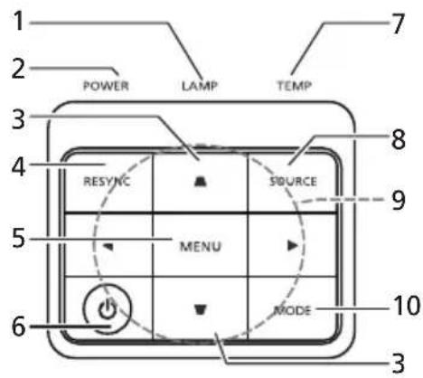 1 2 POWER LAMP TEMP 3 4 RESYNC SOURCE 5 MENU 6 MODE 7 8 9 10 3