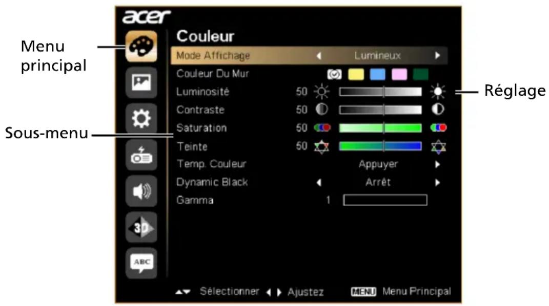 acer Couleur Mode Affichage Lumineux Couleur Du Mur Luminosité 50 Contraste 50 Saturation 50 Teinte 50 Temp. Couleur Dynamic Black Gamma 1 Appuyer Arrêt Réglage Menu principal Sous-menu 3D ABC Sélectionner Ajustez MENU Menu Principal