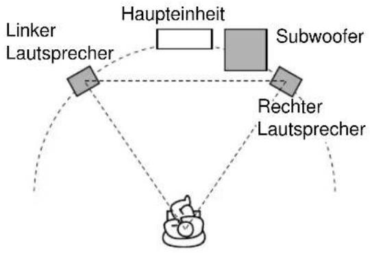graph TD A["Linker Lautsprecher"] --> B["Haupteinheit"] B --> C["Subwoofer"] C --> D["Rechter Lautsprecher"] D --> A style A fill:#f9f,stroke:#333 style B fill:#ccf,stroke:#333 style C fill:#cfc,stroke:#333 style D fill:#fcc,stroke:#333