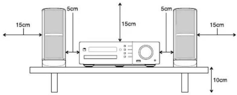 JVC NX-F7E - Achtung: Angemessene Belüftung - 1
