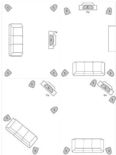 KEF kit510 - positioning speakers - 1