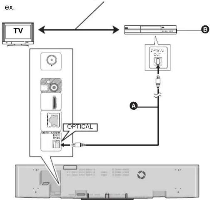 PANASONIC SC-BFT800 - Connexion avec un décodeur (Set Top Box), etc. - 1