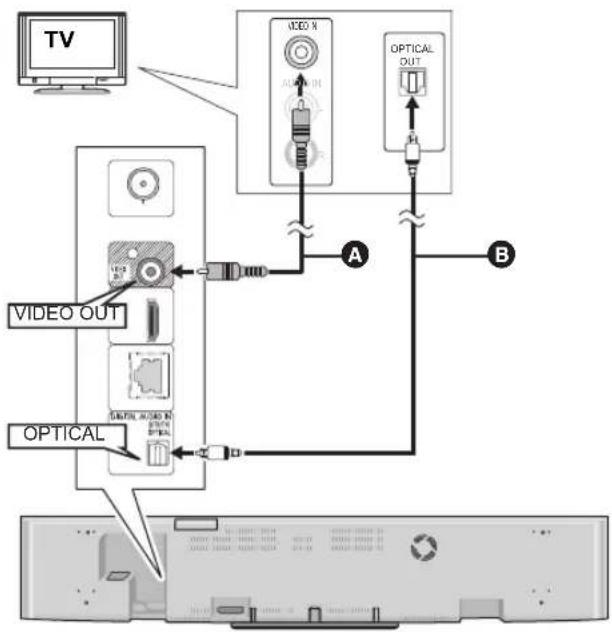 PANASONIC SC-BFT800 - HDMI - 1