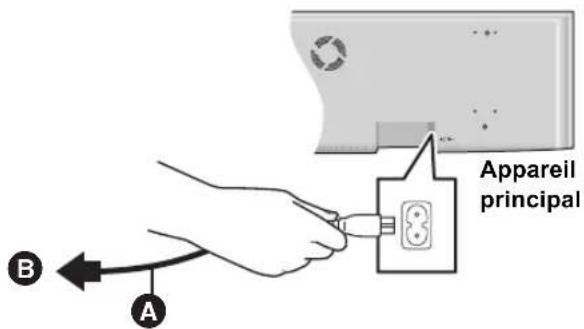 PANASONIC SC-BFT800 - ÉTAPE 3: Connexion du cordon d'alimentation - 1
