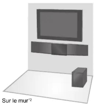 PANASONIC SC-BFT800 - Cet appareil devra être placé parallèlement à la position d'assise. - 1