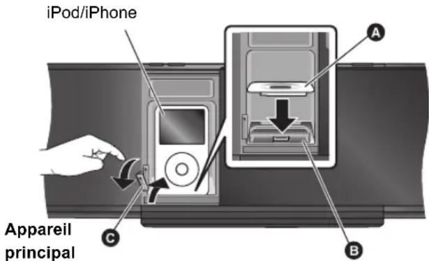 PANASONIC SC-BFT800 - Appuyez sur [▲] pour déverrouiller le Station d'accueil pour iPod/iPhone et tirez le levier de l'interrupteur d'amarrage pour faire pencher le Station d'accueil pour iPod/iPhone. - 1