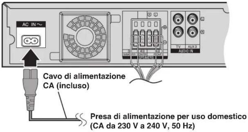 AC IN~ Cavo di alimentazione CA (incluso) Presa di alimentazione per uso domestico (CA da 230 V a 240 V, 50 Hz)