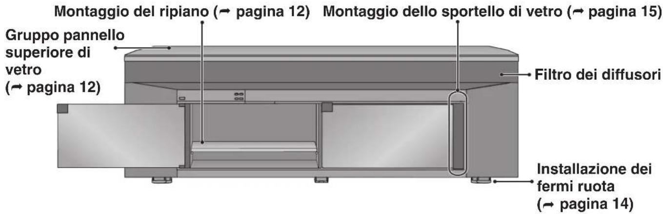 Montaggio del ripiano (→ pagina 12), montaggio dello sportello di vetro (→ pagina 15), gruppo pannello superiore di vetro (→ pagina 12), filtro dei diffusori, installazione dei fermi ruota (→ pagina 14).