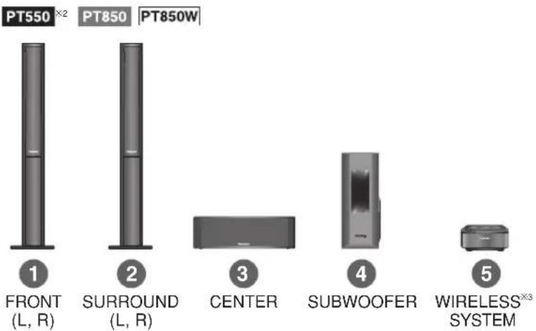 PT550 ×2 PT850 PT850W 1 FRONT (L, R) 2 SURROUND (L, R) 3 CENTER 4 SUBWOOFER 5 WIRELESS×3 SYSTEM