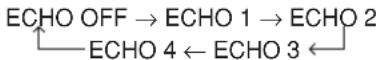 PANASONIC SC-PT850EE-S - Adding an echo effect - 3