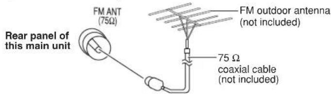 FM ANT (75Ω) Rear panel of this main unit FM outdoor antenna (not included) 75 Ω coaxial cable (not included)