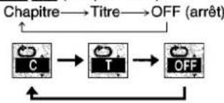 graph TD A["Chapitre"] --> B["Titre"] B --> C["OFF (arrêt)"] C --> D["OFF"] D --> E["T"] E --> F["C"] F --> A
