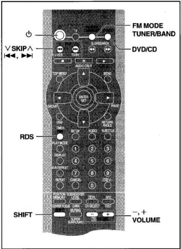 FM MODE TUNER/BAND DVD/CD ✓ SKIP ^ ↓←←, ►►► SLOWSEARCH VCR TVAV V AUDIO ONLY TOP MENT MENU GROUPE PAGE OSO TIMER SET UP AUDIO SUBTITLE RDS PLAY MODE 1 2 3 DISPLAY 4 5 6 A-B REPEAT 7 8 9 REPEAT CANCEL 10 -11 V~ SHIFT POSITION SUEVOOPER MEMS LEVEL 2GHz 3GHz CENTER FOCUS DIMM OFF SELECT TEST: MUTTING S…