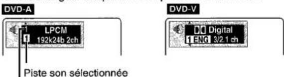 DVD-A LPCM 192k24b 2ch Piste son sélectionnée DVD-V DC Digital 1 ENG 3/2.1 ch