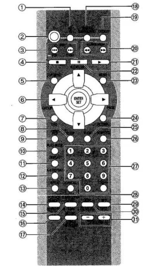 PANASONIC SC-DT300 - Guide des commandes - 1