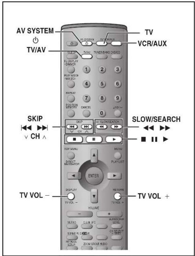 AV SYSTEM TV/AV ELET TURN TUNER/BAND ON/O FL DISPLAY ONIONER 1 2 3 PLAY MODE +MIX BOX 4 5 6 REPEAT 7 8 9 POSITION MEMORY CANCEL 0 SKIP SLOW/SEARCH V CH ^ TOP MENU MENU DIRECT NAVIGATOR PLAY LIST ENTER DISPLAY RETURN TV VOL - TV VOL - VOLUME + - MULTILO C:AM SFC SLOKSOCHER SLOKSOCHER LIVEL SPRING R:SHOLE CH SELECT + TEST HOT/MODE SETUP ZOOM GROUP AUDIO